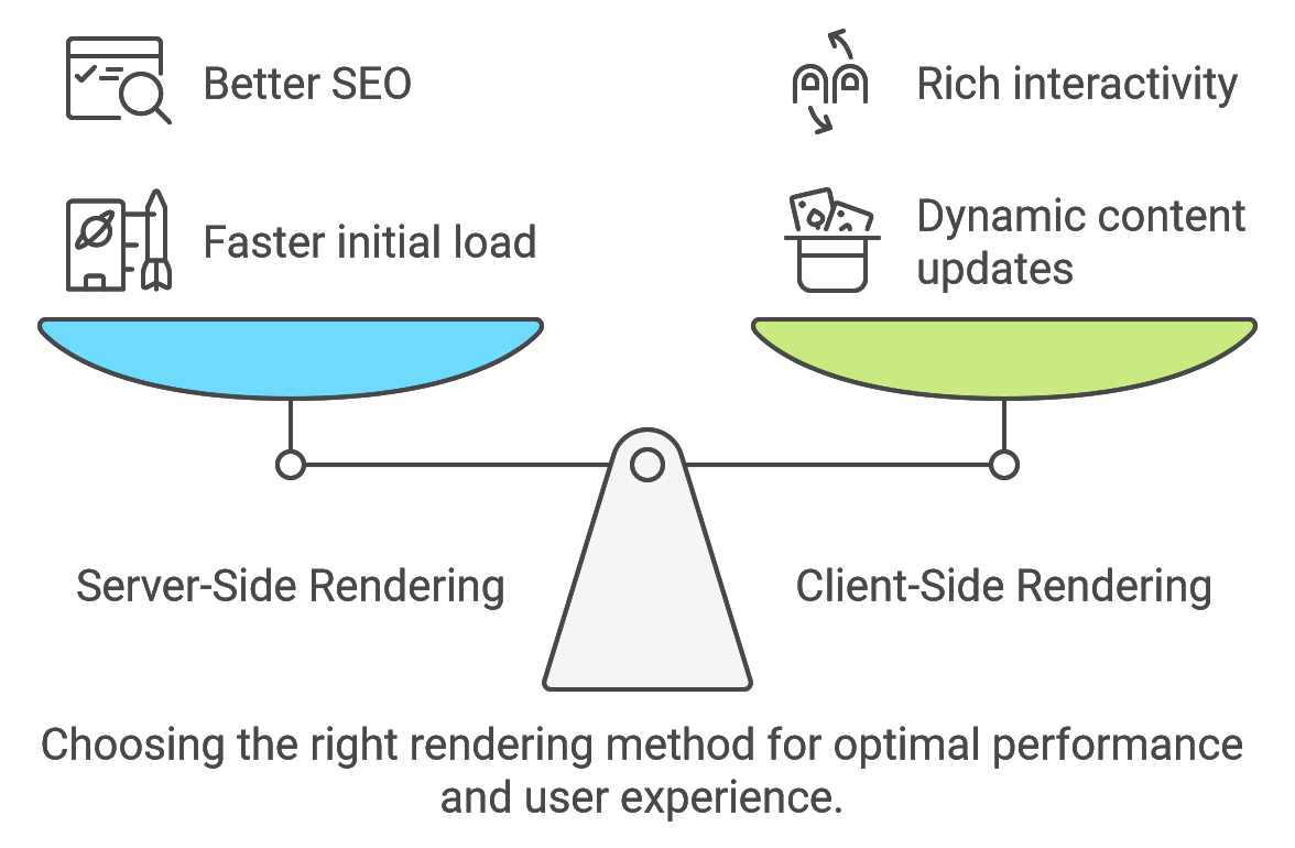 Understanding Server-Side Rendering (SSR) vs. Client-Side Rendering (CSR)