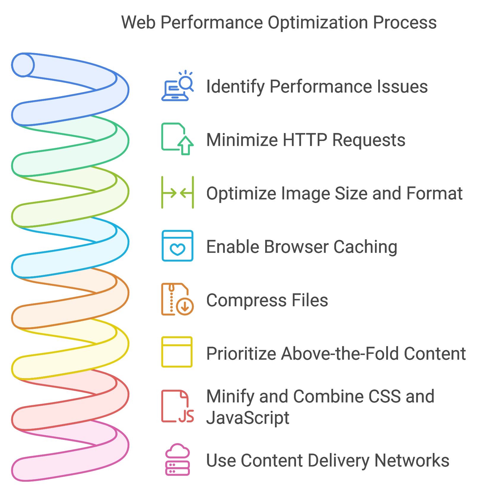 How to Optimize Web Performance for Better User Experience