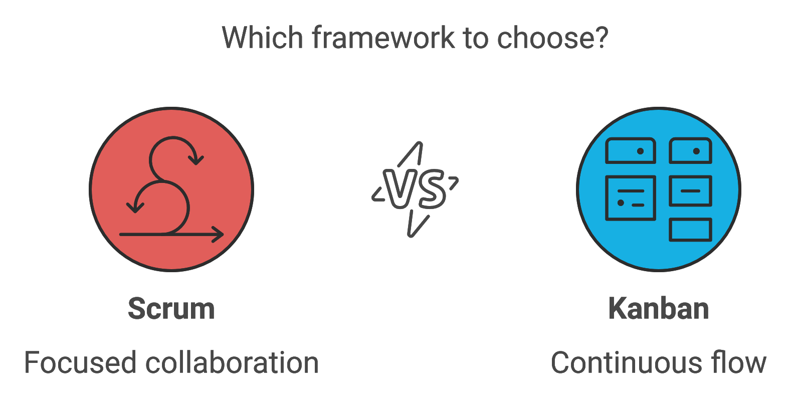 Scrum vs. Kanban: Which Agile Framework Is Right for Your Project?